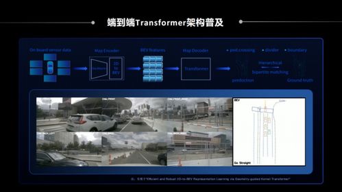 一文詳解地平線BPU與智能駕駛應(yīng)用開發(fā)套件TROS A 上海車展特別活動(dòng)全程實(shí)錄