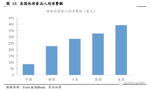 對(duì)標(biāo)海外休閑食品行業(yè)巨頭 國(guó)內(nèi)公司的成長(zhǎng)路徑與未來(lái)展望
