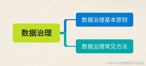 數(shù)據(jù)研發(fā)系列 第一期 | 8張思維導(dǎo)圖教你走上數(shù)據(jù)研發(fā)之路
